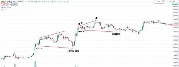 XRP ETF的春天何时到来？贝莱德的态度与监管迷雾