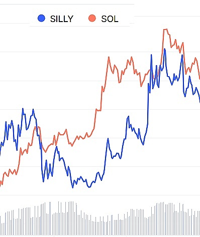 当金融科技遇上绿茵传奇：CoinW携手皮尔洛开启跨界新篇章