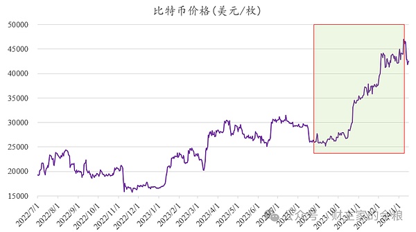 惊！比特币即将突破3万大关？这些小兄弟正在摩拳擦掌