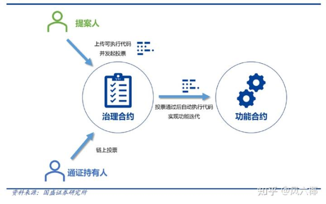 加密市场风云再起：比特币能否突围？马斯克概念卷土重来