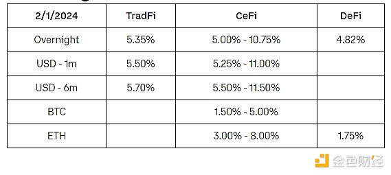 疯狂收割37个点！ETH空单完美止盈的秘诀分享