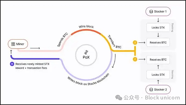 维拉斯Velas：当AI遇上区块链的美丽邂逅