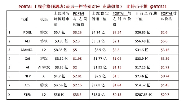 LayerZero：全链互操作性的安全挑战与财富密码