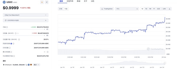 SBF狱中生活曝光：昔日亿万富豪如今竟沦为待宰羔羊