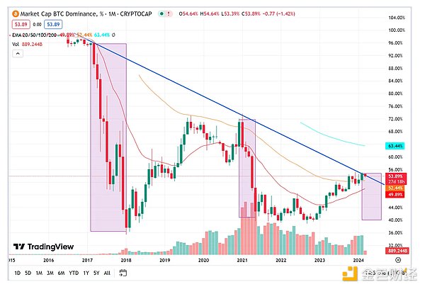 XRP近期走势令人担忧，市场恐将迎来更剧烈震荡