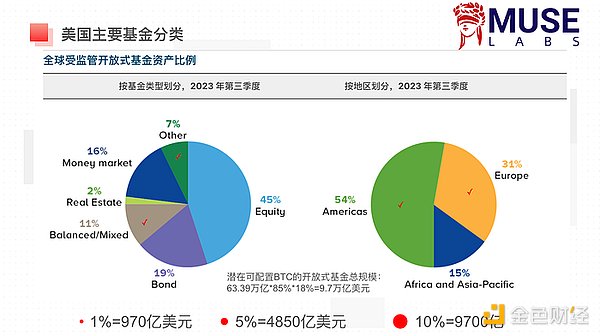 美联储鸽声嘹亮，比特币开启新一轮狂欢