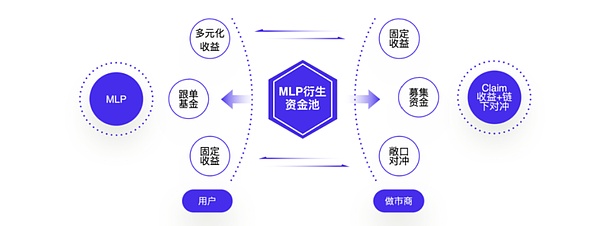 区块链新大陆：RWA如何重塑金融未来