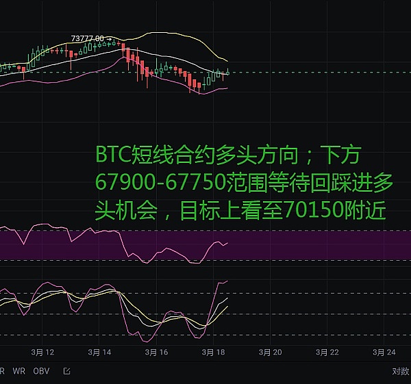 2023年加密货币投资指南：这三枚代币值得你押注