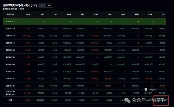 波场TRON用户量破1.84亿！这个公链凭什么这么火？