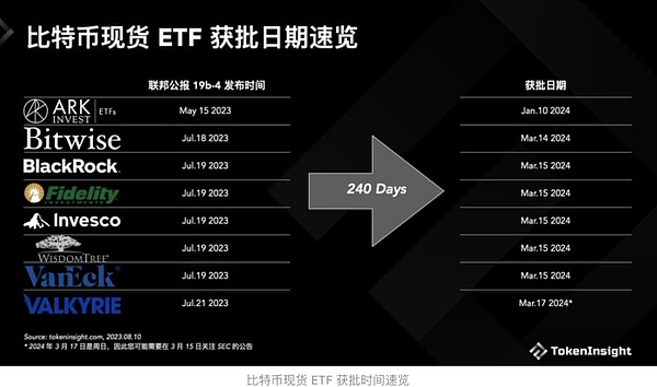 解密Permissionless第三天：Web3的未来究竟藏在哪？