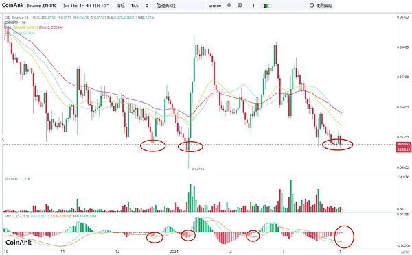 华尔街狂欢夜：科技股王者归来，哈佛悄悄抄底比特币
