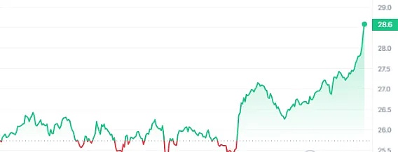 市场观察：比特币和以太坊的下跌趋势仍未结束