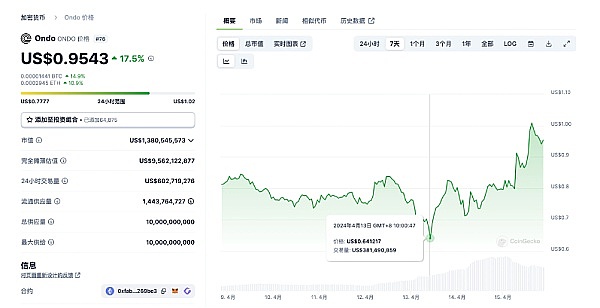 比特币暴涨背后的山寨币机会：TON、LINK、MATIC谁能笑到最后？
