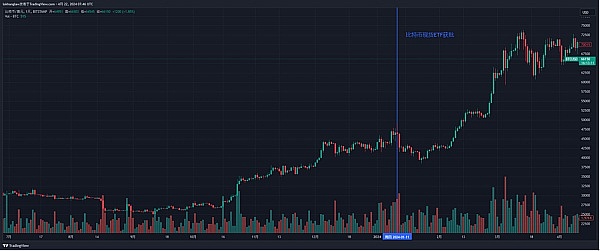 比特币强势回归？投资者需警惕这些关键信号