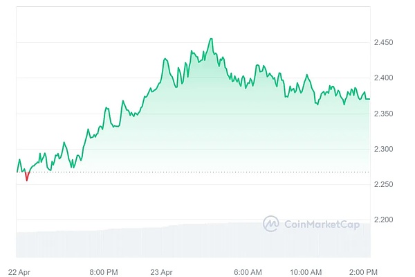 SEC与比特币ETF：一场充满火药味的监管博弈