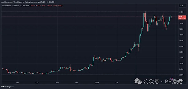 比特币11月19日行情观察：震荡中寻找突破机会