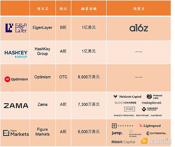 当DAO成员怒退时，他们到底在退出什么？