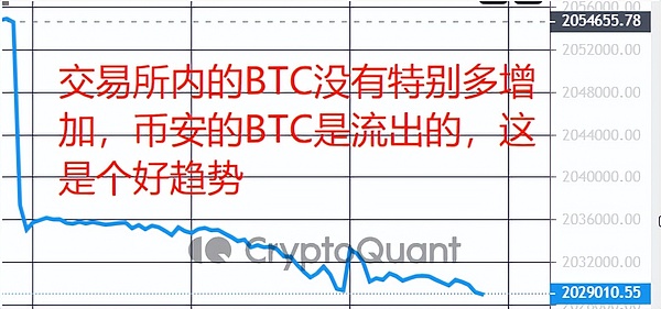 比特币2023年行情展望：3万美元会是天花板吗？