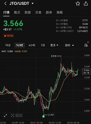 在币圈如何慧眼识珠？这份百倍币挑选指南请收好