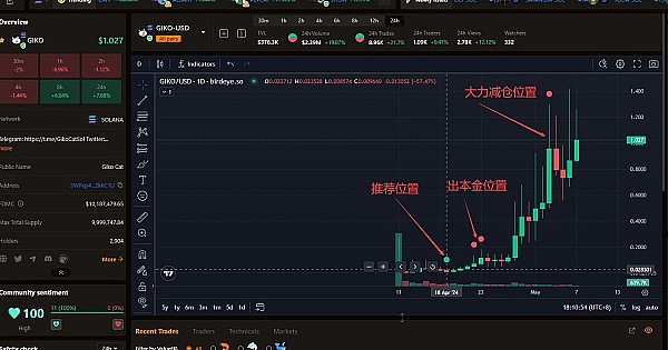 加密交易所IPO热潮来袭：谁将成为下一个Coinbase？