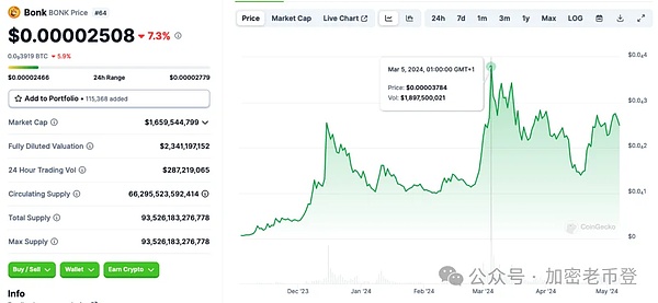 比特币站稳3.5万美元大关后，下一站目标在哪里？