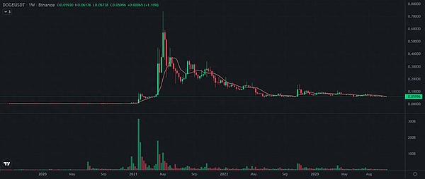 九九社群联盟强势回归 能否再现当年辉煌？