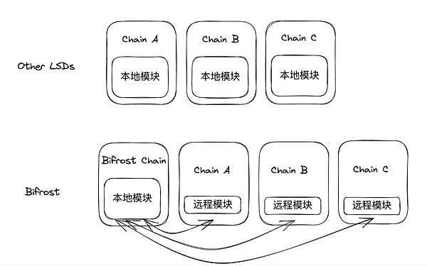 区块链分析工具大盘点：如何玩转链上数据的秘密武器