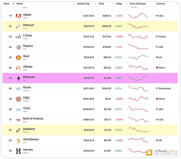 解密Immutable X：NFT世界的游戏规则改变者