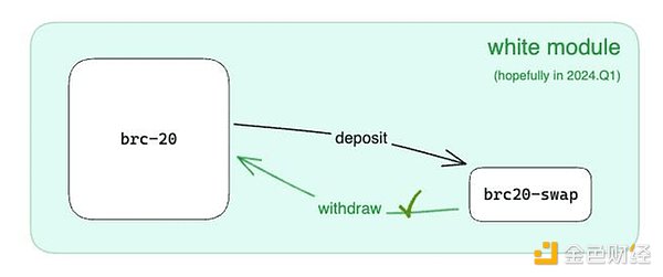 Layer2战场风云：Arbitrum如何在激烈竞争中保持领先？