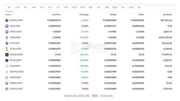 8.9行情观察：当比特币陷入葛优瘫，以太坊却在开派对