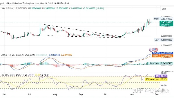 比特币站稳28K关口 牛市曙光初现？