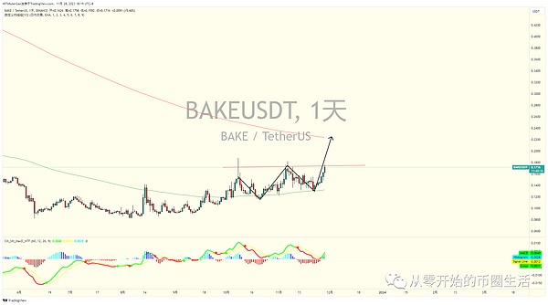 深度解析：币安孵化营第六季12个潜力项目背后的故事