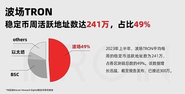 数字货币市场观察：BTC与ETH的冰火两重天