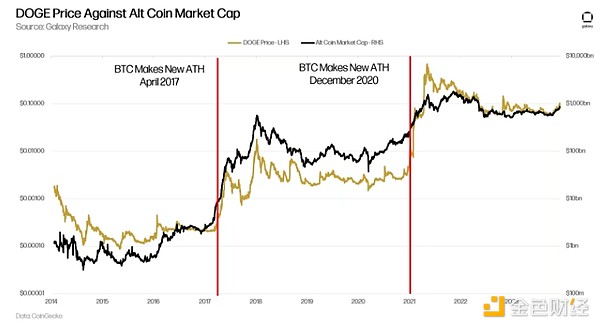BTC生态资产保管指南：别让你的数字财富灰飞烟灭