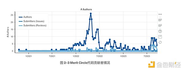Web3游戏要变天了！Footprint与Xterio联手打造数据新玩法