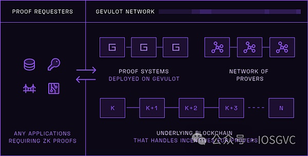 LightCycle：当区块链邂逅虚拟城市，一场颠覆现实的数字革命正在上演