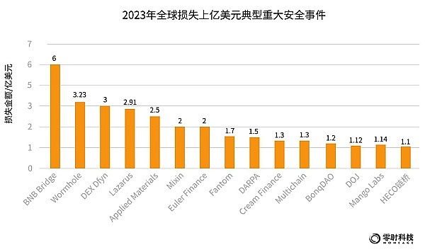 BRC20铭文狂欢：一场比特币生态的财富神话与隐忧