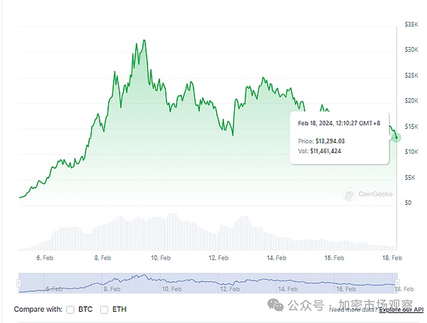 重磅！中本聪核心项目OEX空投来袭，这次千万别再错过