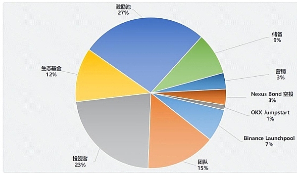 加密货币市场再掀浪潮：比特币强势突破42000美元大关