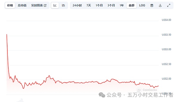 重磅！SuperBit DAO即将开启SRT代币兑换，社区激励计划全面启动
