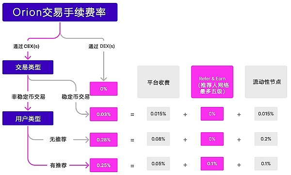 2024年比特币减半：一场提前四年就让人心痒痒的行业盛事