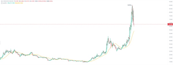 币市风云突变：BTC/ETH上演惊魂大跌，我们该如何把握？