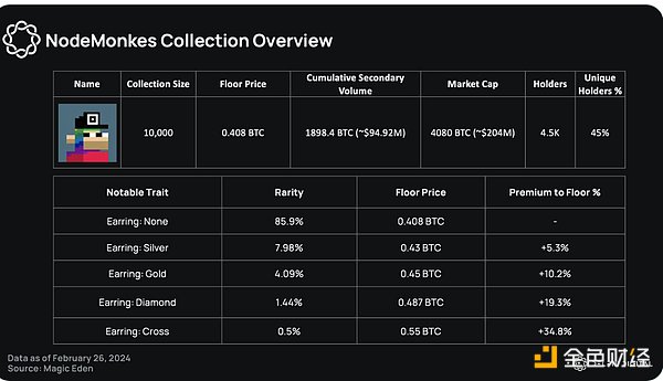 Chainlink(LINK)深度解析：资金动向与生态发展全观察