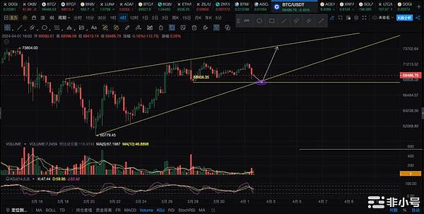 币圈捷报：昨日BTC多单狂揽700点，这份盈利秘诀请收好！