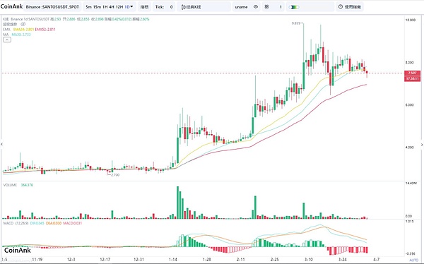 小白必看！PandaTool六大发币模式全攻略