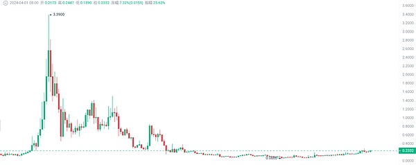 DeFi预言机赛道迎来新玩家？Pyth Network的机遇与挑战