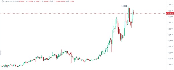 Lombard能否打破比特币生态的孤岛效应？