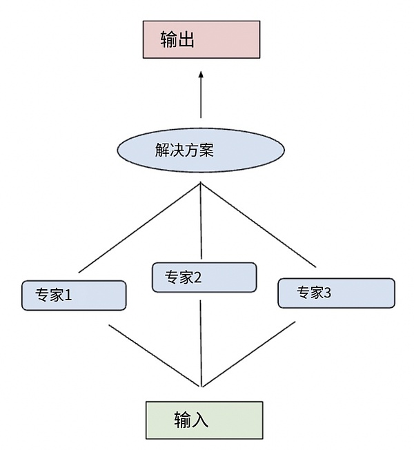 EDU能否成为下一个千倍神话？加密货币市场的疯狂与理性