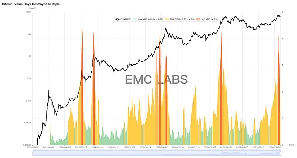 币圈新玩法：MEME、TOKEN、GAS这些专业术语都成香饽饽了