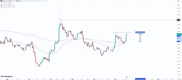 BitsCrunch：NFT世界的福尔摩斯来了！CoinList即将开启重磅代币销售
